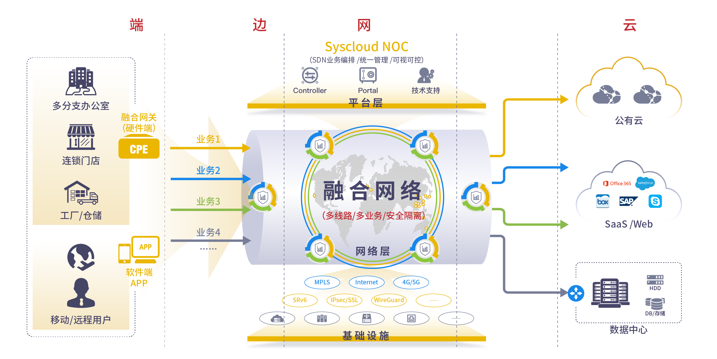 活体成像数据存储与传输的高并发解决方案设计