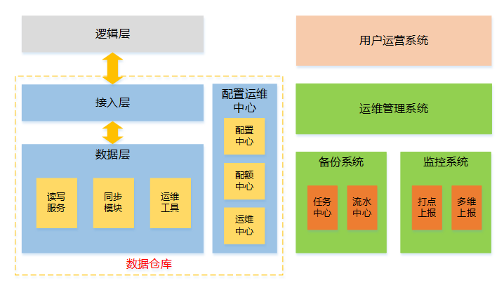 活体成像数据存储与传输的高并发解决方案设计