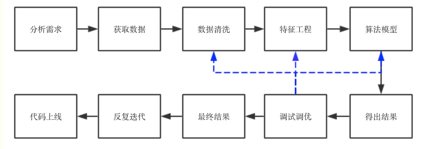 小动物活体成像多中心研究数据的标准化清洗与融合分析