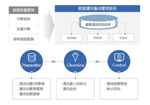 小动物活体成像多中心研究数据的标准化清洗与融合分析